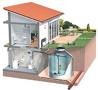 Regenwassernutzung im Einfamilienhaus